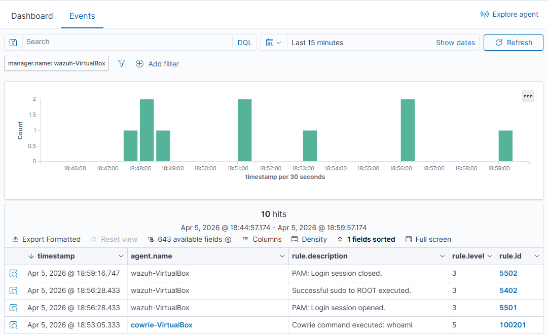 Wazuh Cowrie Detection